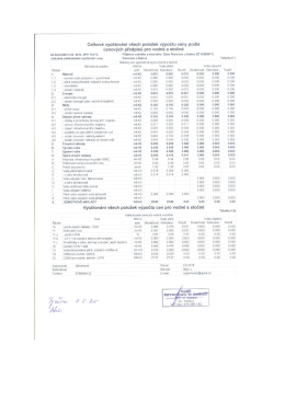 Vyúčtování položek výpočtu ceny vodného za r. 2014