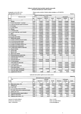 Celkov&eacute; vy&uacute;čtov&aacute;n&iacute; v&scaron;ech položek v&yacute;počtu ceny podte cenov&yacute;ch