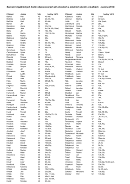 Seznam odpracovaných brigádnických hodin za zimu 2014/2015