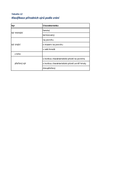 Klasifikace přírodních sýrů podle zrání | Tabulka č. 12