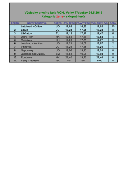 Výsledky prvního kola VČHL Velký Třebešov 24.5.2015 Kategorie