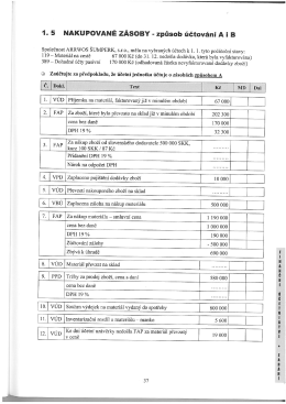 1. 5 NAKUPOVAN&Eacute; Z&Aacute;SOBY