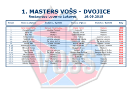 Sezóna 2015/2016 - 1. Masters VOŠS Páry