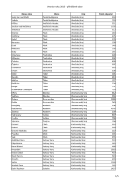 Seznam přihlášených obcí.