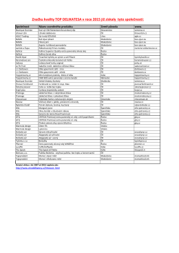 Oficiální seznam společností a výrobků Top