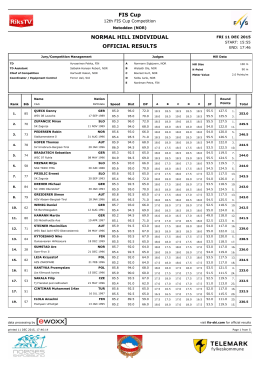 FIS Cup NORMAL HILL INDIVIDUAL OFFICIAL RESULTS