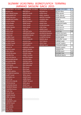 Seznam účastníků jednotlivých termínů jarního školení GACu 2015