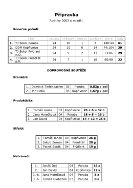 Přehled soutěže (form&aacute;t pdf) - Podbeskydsk&aacute; florbalov&aacute; liga