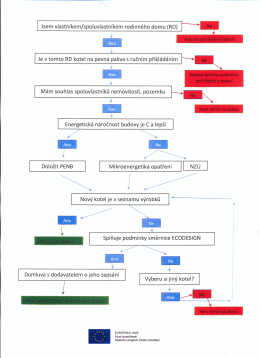Jsem vlastn&iacute;kem/spoluvlastn&iacute;kem rodinn&eacute;ho domu (RD) iVl&aacute;m