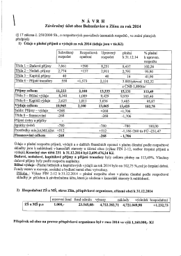 Návrh závěrečného účtu obce za rok 2014