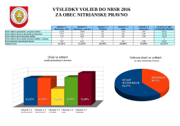 Voľby do NRSR 2016 - výsledky