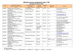 Oficiální seznam jezdeckých škol v ČR