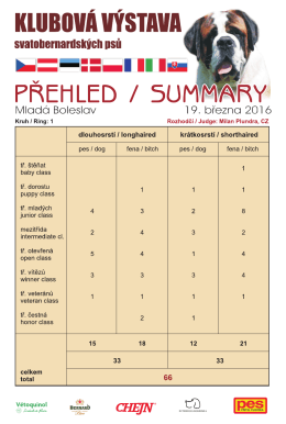 Přehled obsazen&iacute; kruhu