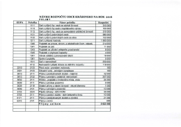 Návrh rozpočtu Obce Krásensko na rok 2016