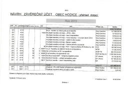 prehled_dotaci_2015.