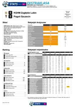 raport t-mobile stats: #zagpog