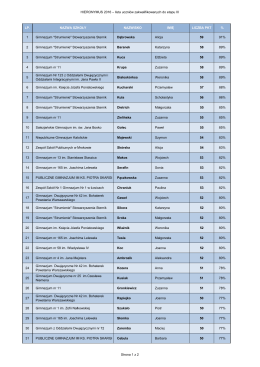 HIERONYMUS 2016 – lista uczniów zakwalifikowanych do etapu III