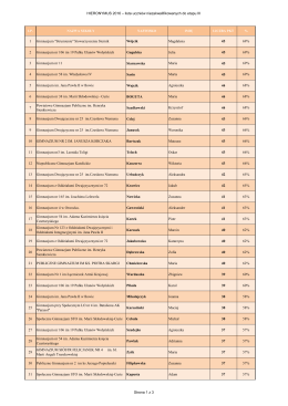 HIERONYMUS 2016 – lista uczniów niezakwalifikowanych do etapu III