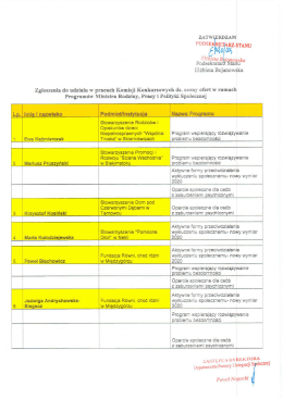 Lista przedstawicieli organizacji pozarządowych deklarujących