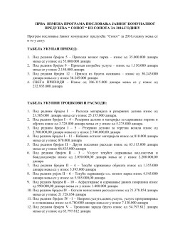 прва измена програма пословања јавног комуналног предузећа
