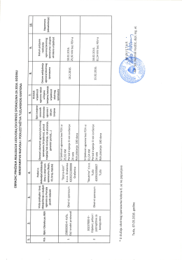 Obrazac pracenja realizacije ugovora za 2016. godinu