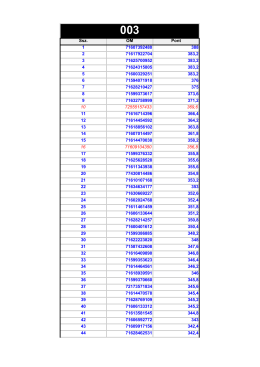 Ssz. OM Pont 1 71607392480 388 2 71617922704 383,2 3