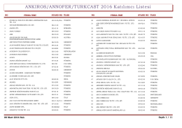 ANKIROS/ANNOFER/TURKCAST 2016 Katılımcı Listesi