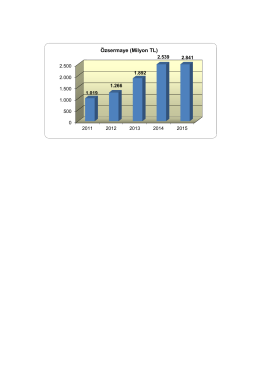 2011 2012 2013 2014 2015 &Ouml;zsermaye (Milyon TL)