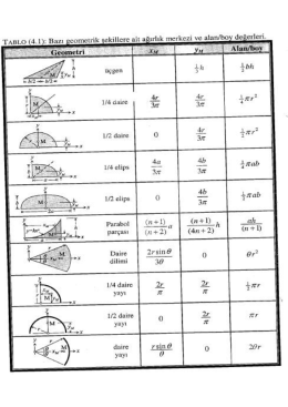 Statik -Geometrik şekillerin ağırlık merkezleri